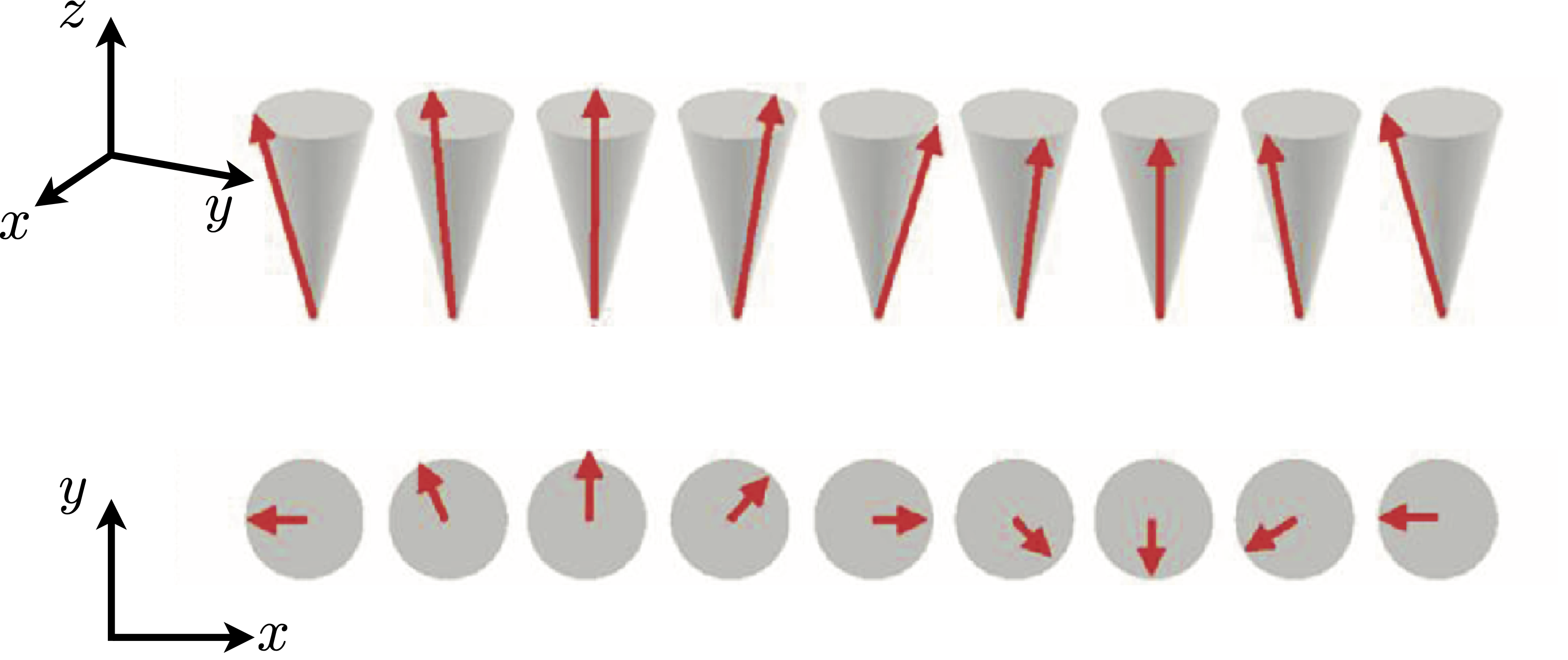 Sketch of a spin-wave excitation for the 1D Heisenberg model, with period equal to eight lattice units.