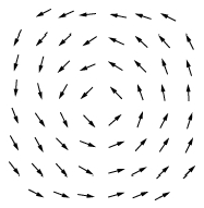 Sketch of a vortex excitation in the 2D XY model.